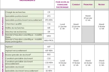 Appel Bourses-Mandats 2019