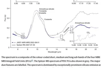 De l'eau dans la zone de formation des planètes terrestres du disque PDS 70
